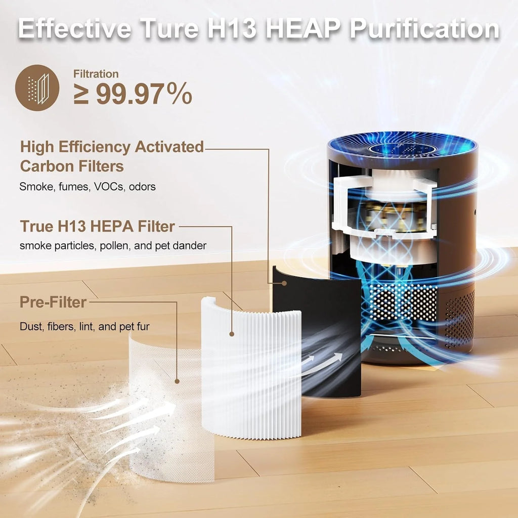 Chuboor Air Purifiers for Home H13 True HEPA for Bedroom Room kitchen washroom for Smoke and Dust Pollen Odors PM2.5 Detection 185m ³/h CADR supports Tuya app for 30-40 square meters of Clean Purifier Effectively improve air quality allergen